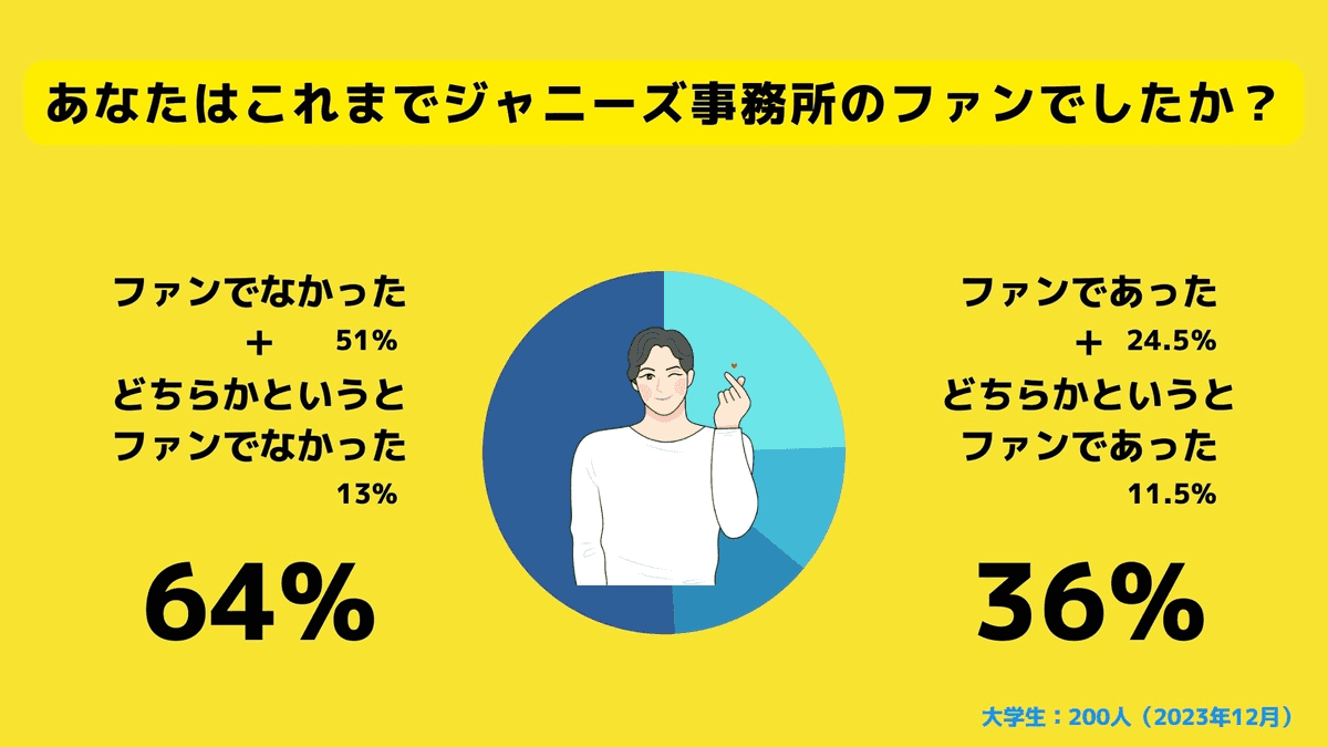ジャニーズ自事務所のファンでしたか