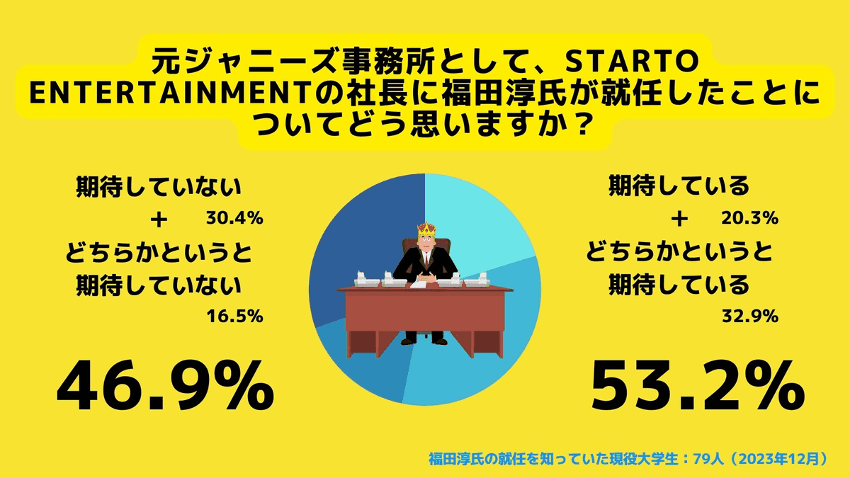 新社長に福田淳氏が就任したことに期待するか