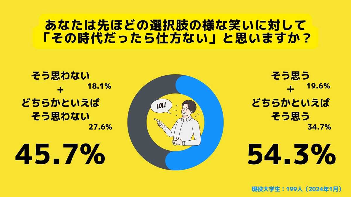 過激な昭和のお笑いを「時代的に仕方がない」と感じるか