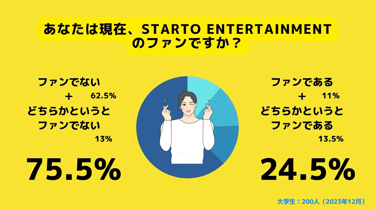 STARTO ENTERTAINMENTのファンでしたか