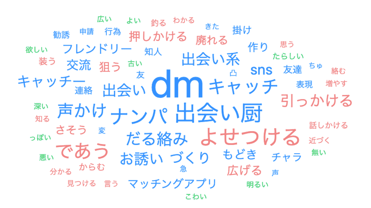 SNSナンパをなんと呼ぶ?