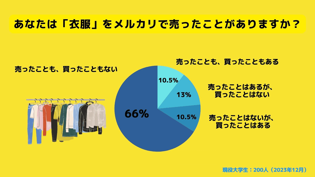 衣服