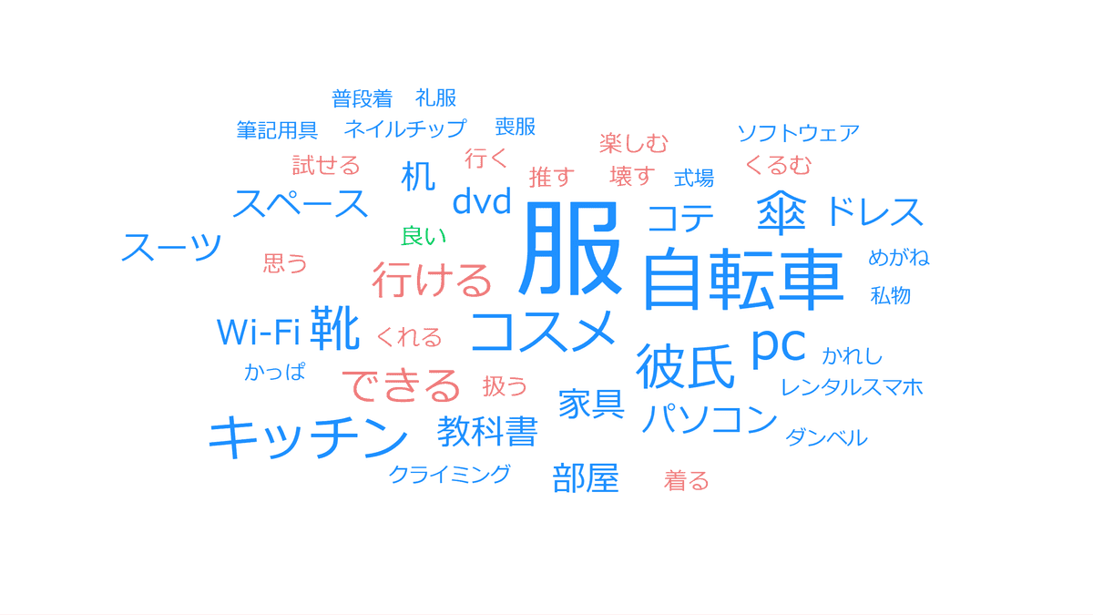 レンタルできるのであればレンタルしたいと思うものを教えてください