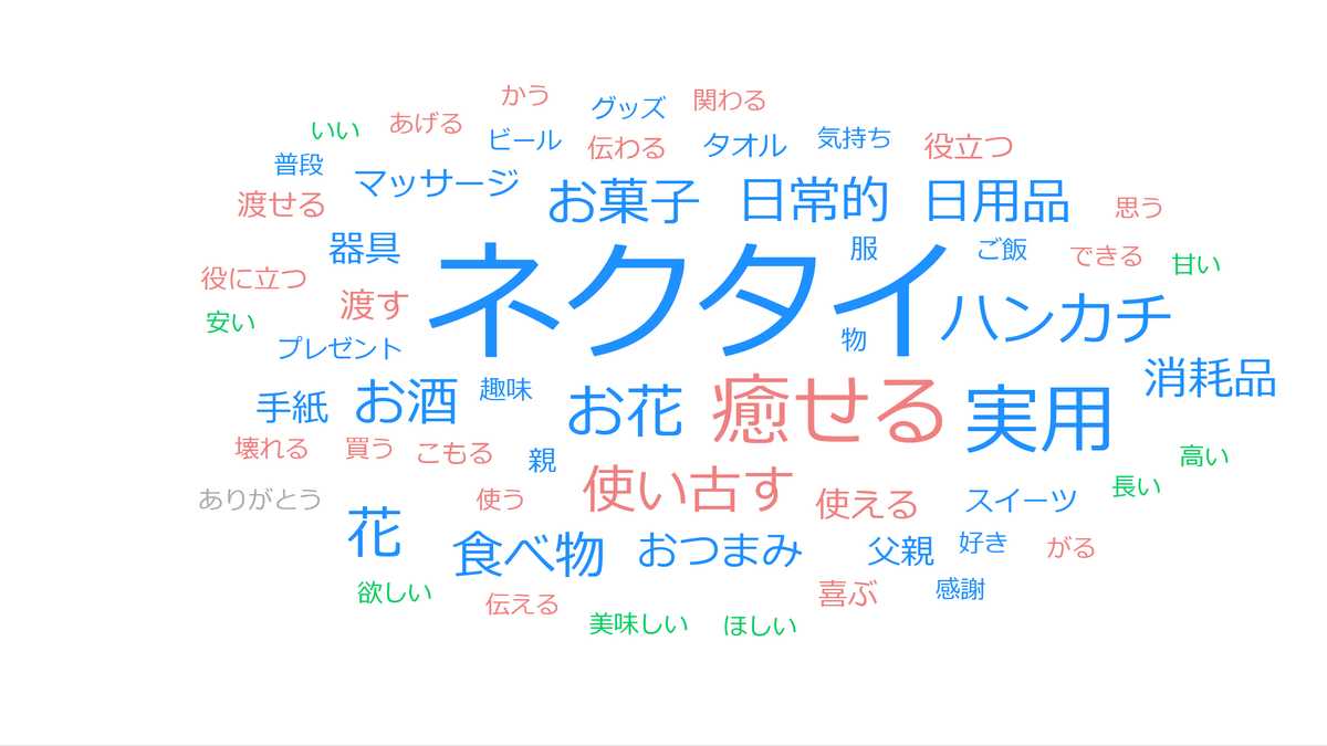 どんなプレゼントを渡したいと思いますか？