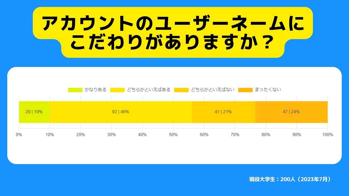 アカウントのユーザーネームにこだわりがありますか？