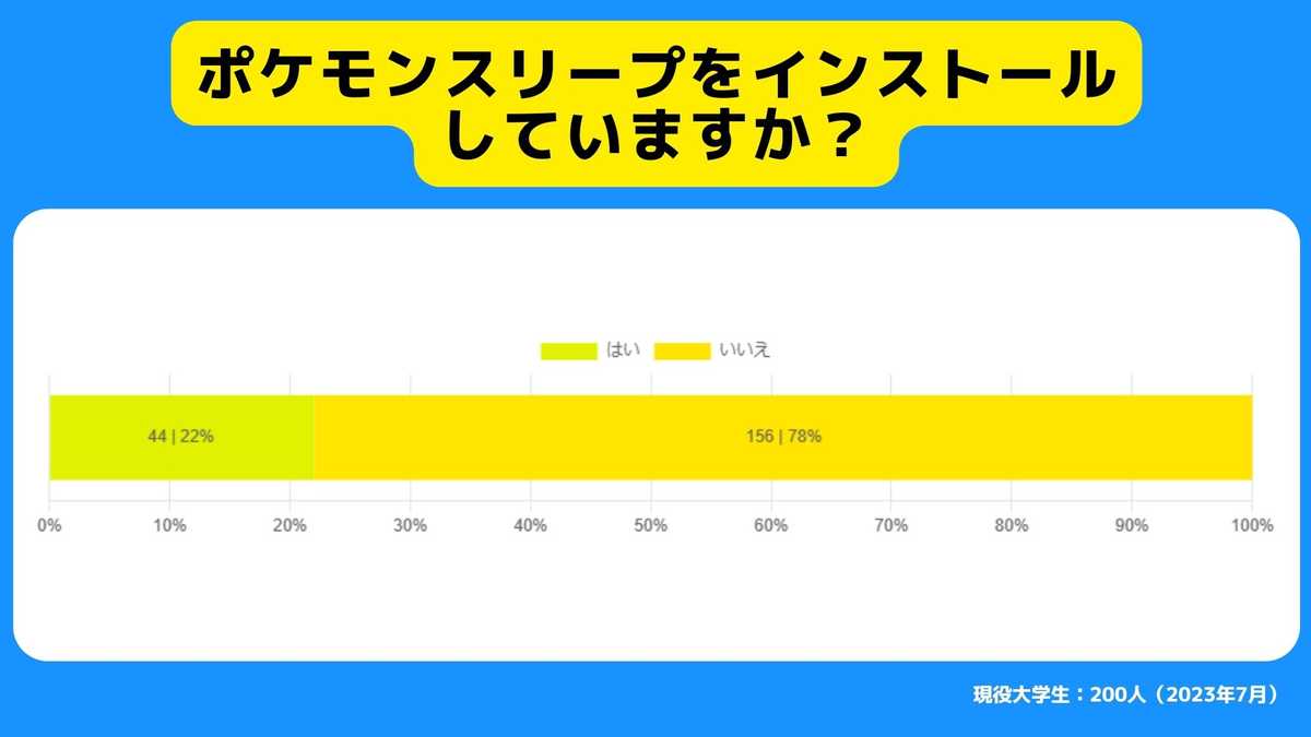 ポケモンスリープをインストールしていますか？
