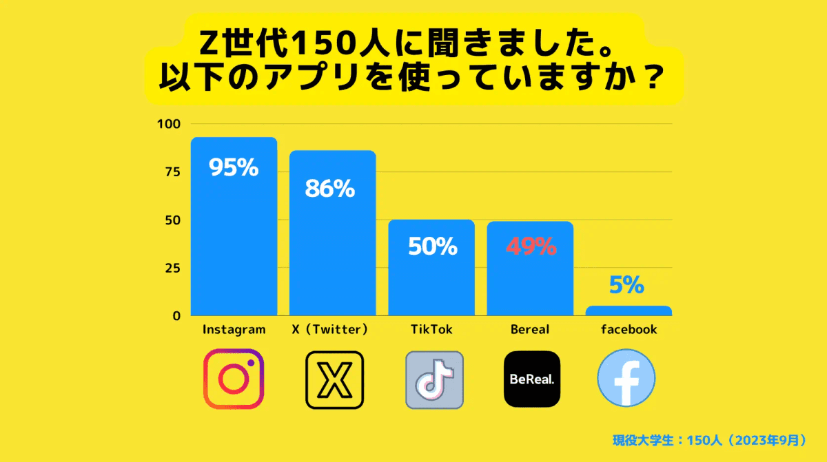 以下のアプリを使っていますか？