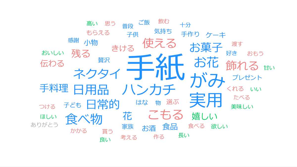 自分が親だった場合、どのようなプレゼントを欲しいですか？