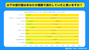 CircleApp | サークルアップ ー SNS流行語大賞2023は本当に流行しているのか