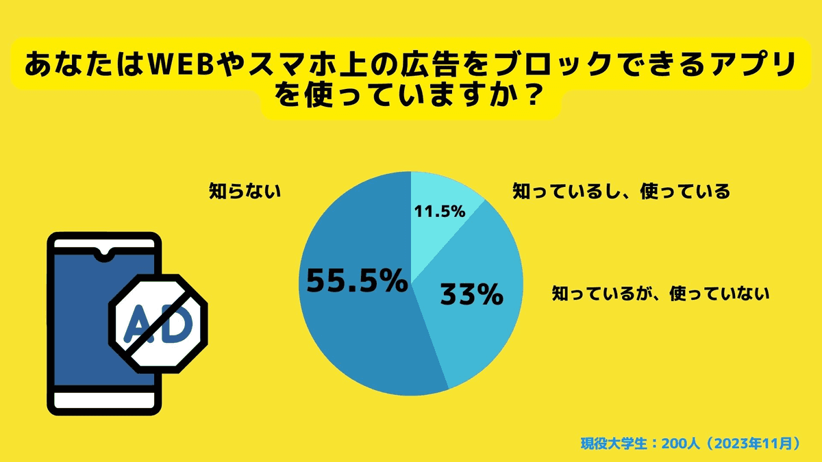 広告ブロックアプリの普及率
