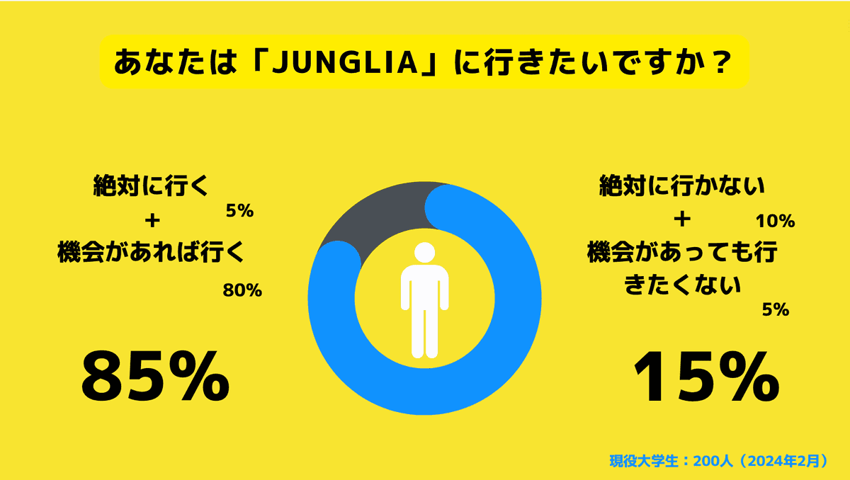 JUNGLIAを知っているか