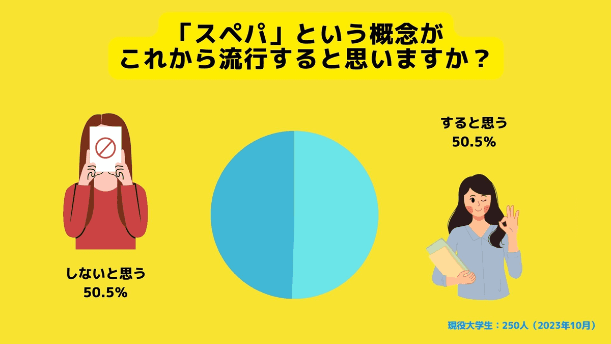 スぺパという概念が今後流行すると思いますか？