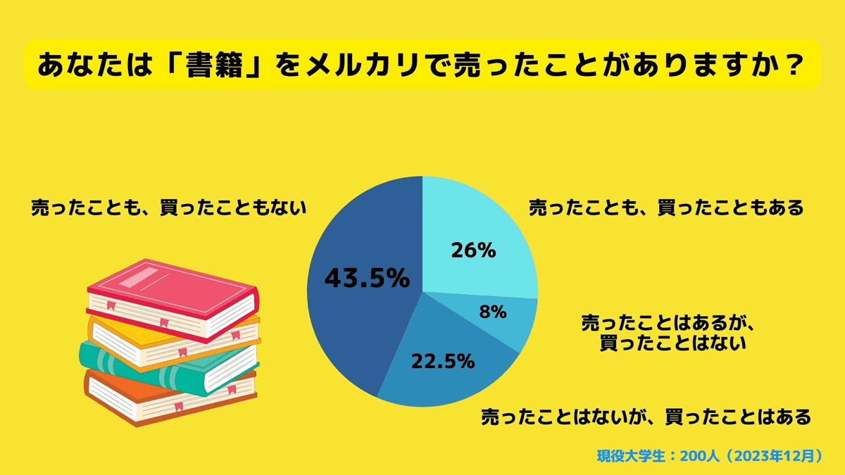 書籍
