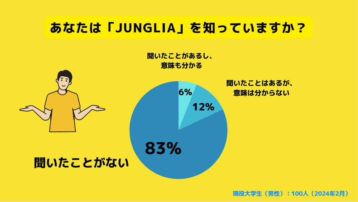JUNGLIAに行きたいか