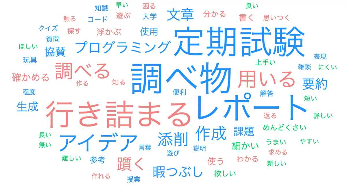 Chat GPTの利用用途を教えてください