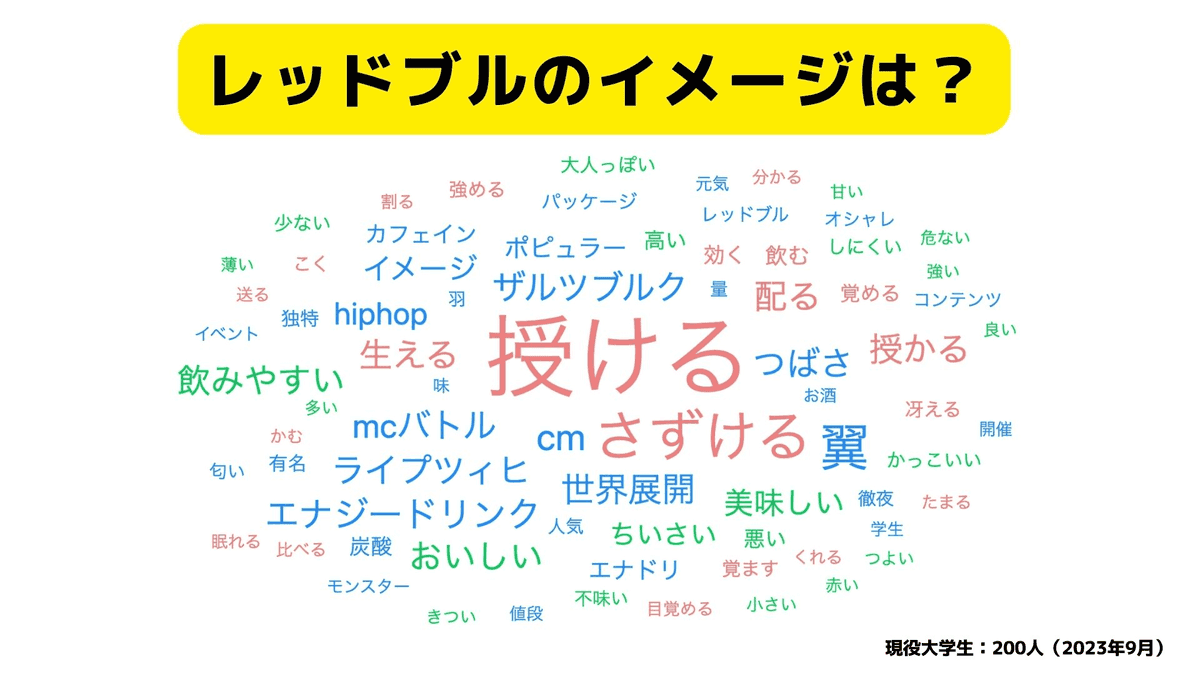 どのエナジードリンクが好き？