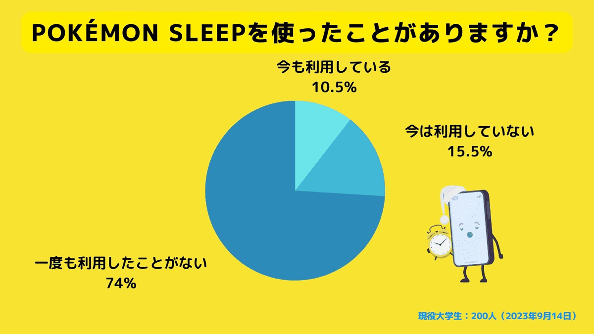 Pokémon Sleepを使ったことがありますか？