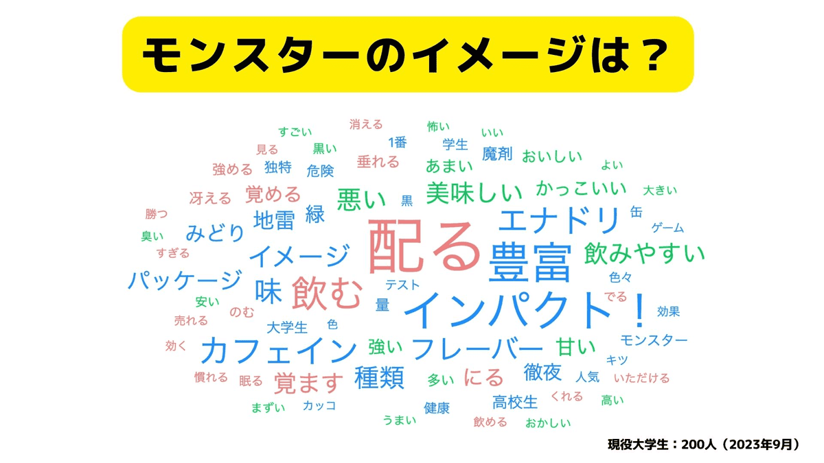 どのエナジードリンクが好き？