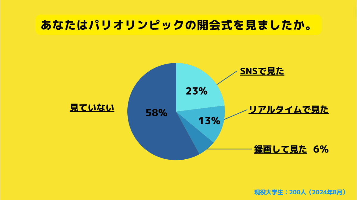 パリオリンピックの開会式を見たか