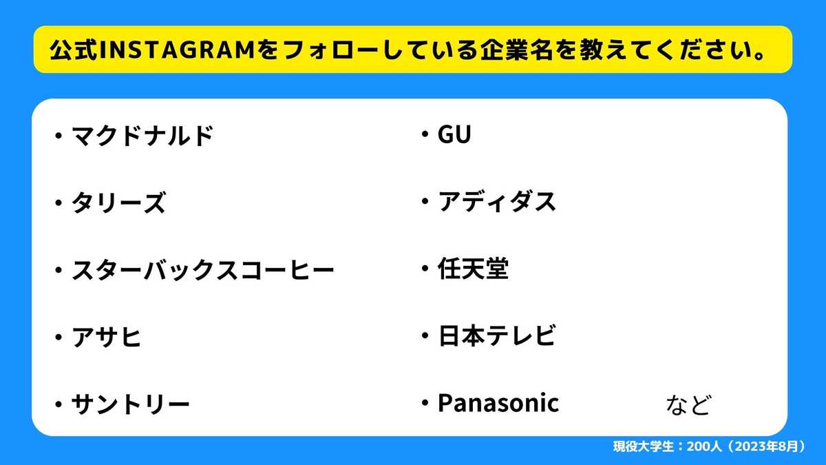 企業の公式Instagramをフォローしている企業名を教えてください。