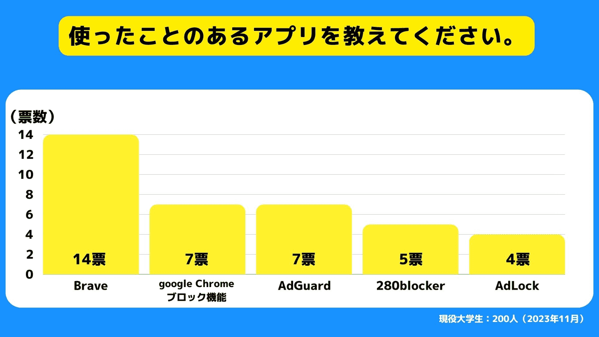 実際に利用している広告ブロックアプリ