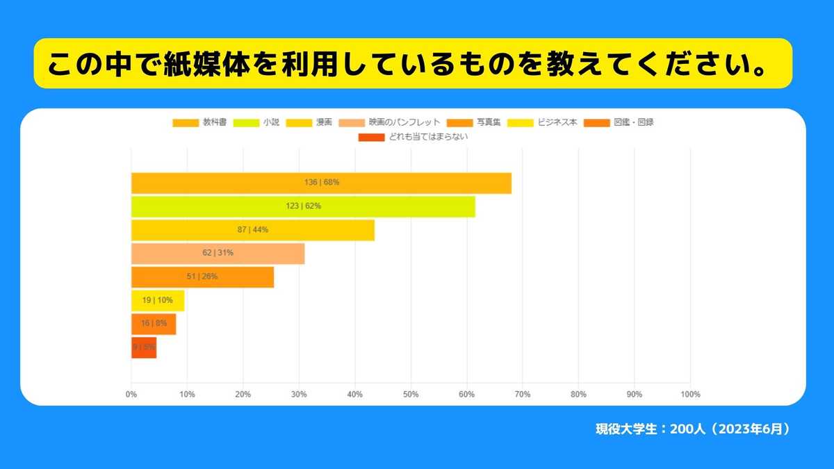 この中で紙媒体を利用しているものを教えてください。